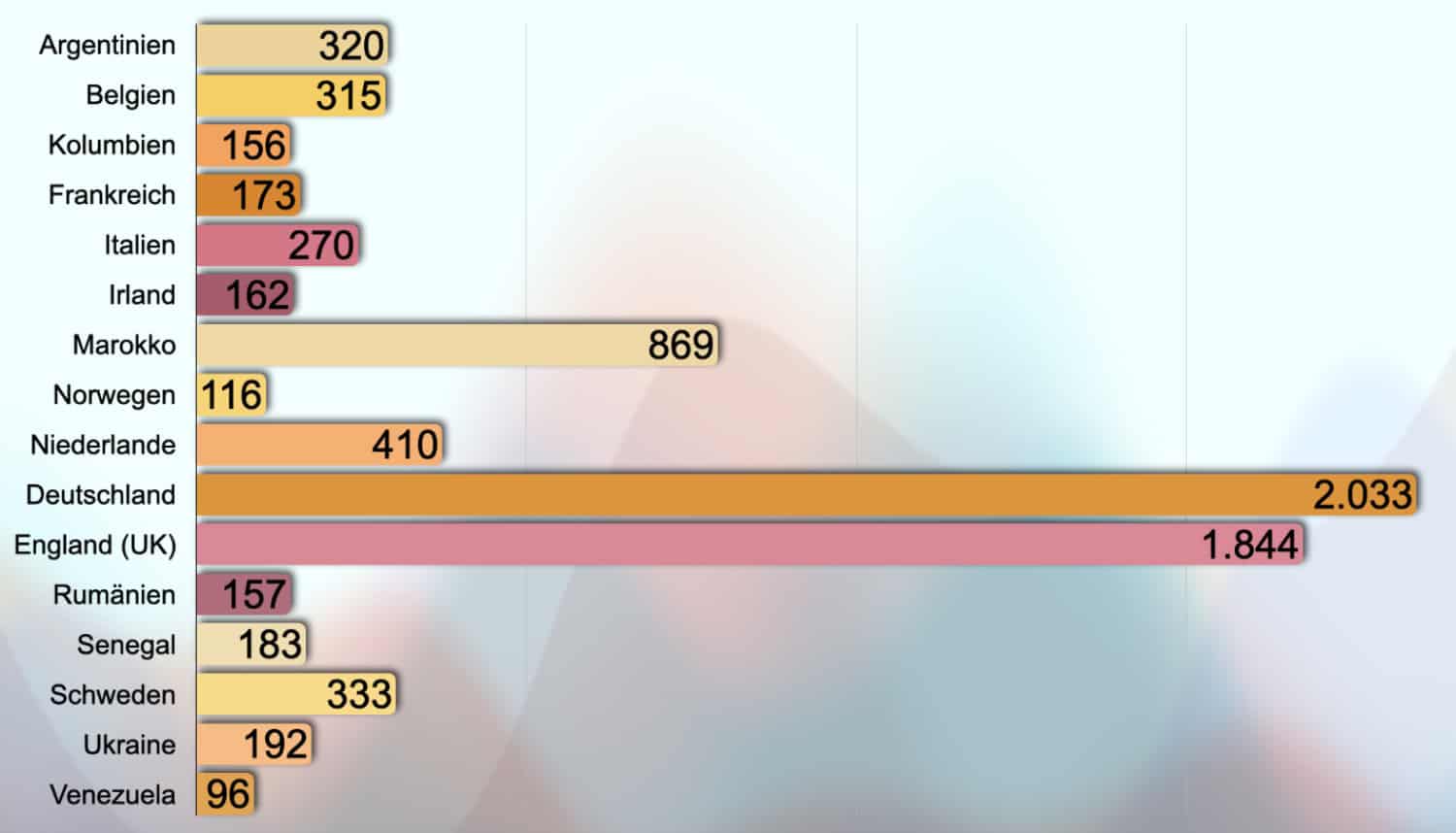 Population of Torrox 2024